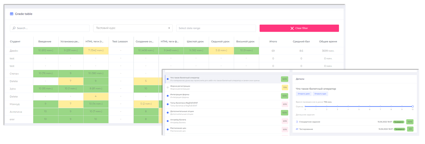 Всегда отслеживайте динамику